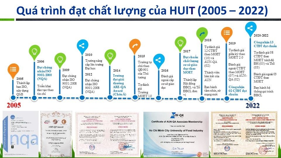 https://ttqlcl.huit.edu.vn